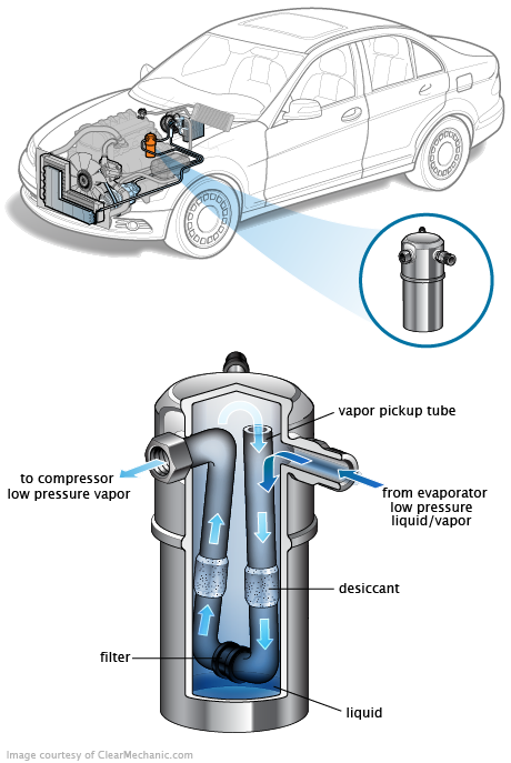 See B2A28 repair manual